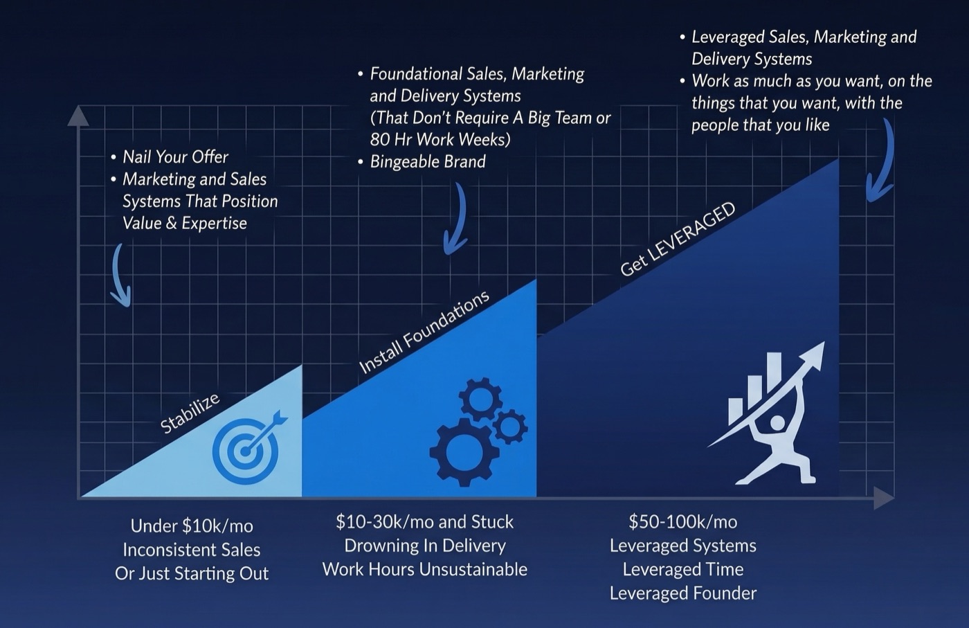 Leveraged Founder Framework — Stable, Foundations, Leveraged